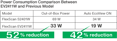 Eizo-eco_view-power_consumption.gif