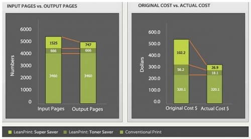 adobe-leanprint-report.jpg